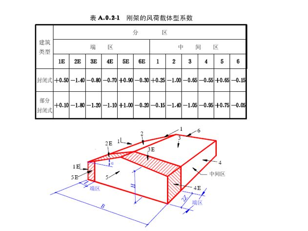 網(wǎng)架桿件計算長度公式（網(wǎng)架桿件理論長度的定義及其計算公式的詳細解釋）