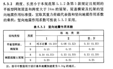 網(wǎng)架桿件計(jì)算長度公式（網(wǎng)架桿件理論長度的定義及其計(jì)算公式的詳細(xì)解釋） 鋼結(jié)構(gòu)有限元分析設(shè)計(jì) 第4張