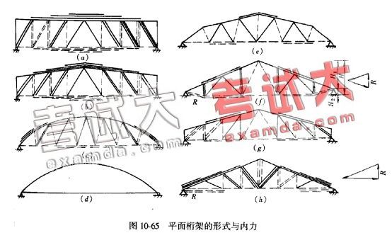 桁架結(jié)構(gòu)原理圖解（桁架結(jié)構(gòu)在現(xiàn)代建筑中的應(yīng)用） 建筑施工圖施工 第1張