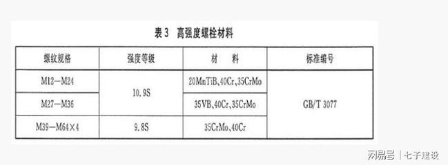 網(wǎng)架螺栓標準尺寸 結(jié)構地下室設計 第3張