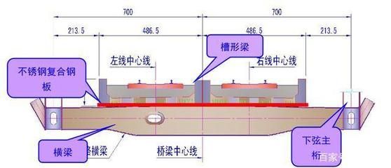 主桁桿件 裝飾家裝施工 第4張 主桁桿件 裝飾家裝施工 第4張