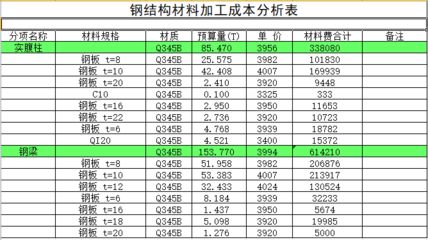 網(wǎng)架結(jié)構(gòu)價(jià)格計(jì)算 建筑施工圖設(shè)計(jì) 第5張