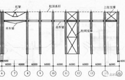 網(wǎng)架設(shè)計(jì)規(guī)范2023最新版本圖片(關(guān)于網(wǎng)架設(shè)計(jì)規(guī)范2023最新版本的相關(guān)信息) 結(jié)構(gòu)橋梁鋼結(jié)構(gòu)設(shè)計(jì) 第5張 網(wǎng)架設(shè)計(jì)規(guī)范2023最新版本圖片(關(guān)于網(wǎng)架設(shè)計(jì)規(guī)范2023最新版本的相關(guān)信息) 結(jié)構(gòu)橋梁鋼結(jié)構(gòu)設(shè)計(jì) 第5張