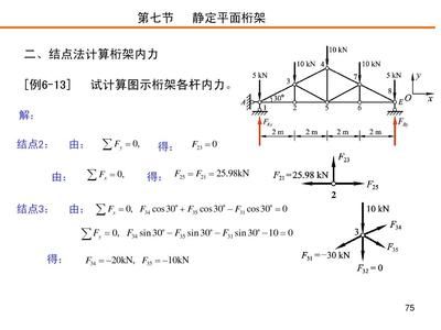 桁架內(nèi)力計(jì)算公式（土木工程中常見的桁架內(nèi)力計(jì)算方法及其相關(guān)公式）