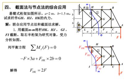 桁架內(nèi)力計算公式（土木工程中常見的桁架內(nèi)力計算方法及其相關(guān)公式） 裝飾家裝設(shè)計 第4張