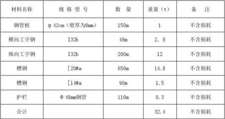 桁架規(guī)格型號(hào)