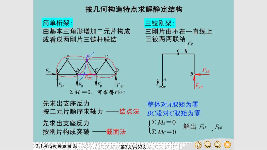 計(jì)算桁架的兩種基本方法（復(fù)雜桁架的計(jì)算方法）