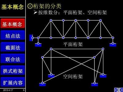 計(jì)算桁架的兩種基本方法（復(fù)雜桁架的計(jì)算方法）