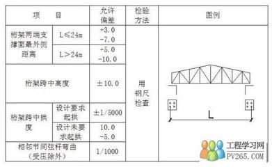 桁架設(shè)計(jì)尺寸標(biāo)準(zhǔn)規(guī)范