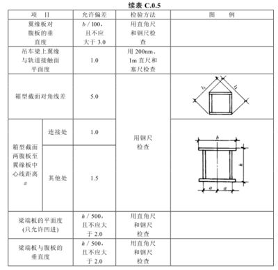 桁架設(shè)計(jì)尺寸標(biāo)準(zhǔn)規(guī)范