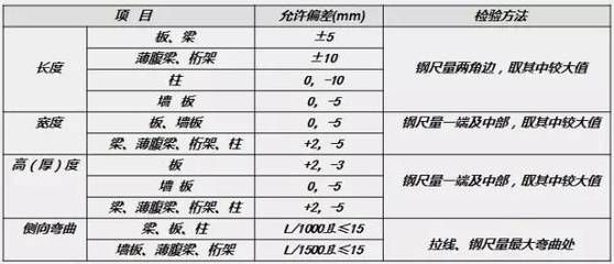 桁架設(shè)計尺寸標(biāo)準(zhǔn)規(guī)范 建筑效果圖設(shè)計 第4張 桁架設(shè)計尺寸標(biāo)準(zhǔn)規(guī)范 建筑效果圖設(shè)計 第4張
