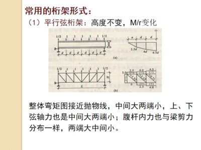 桁架結(jié)構(gòu)的形式