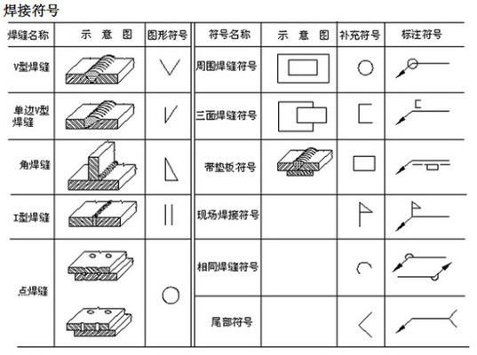 網(wǎng)架結(jié)構(gòu)預(yù)算方案怎么寫