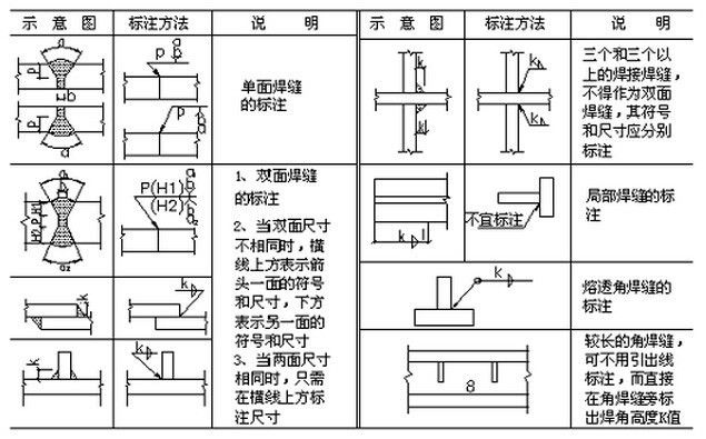 網(wǎng)架結(jié)構(gòu)預(yù)算價目表怎么做的（網(wǎng)架結(jié)構(gòu)工程量計(jì)算方法）