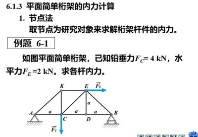 桁架例題求解方法