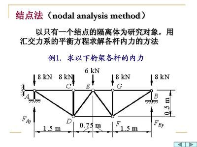 桁架例題求解方法 鋼結(jié)構(gòu)網(wǎng)架設(shè)計 第4張