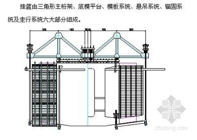 桁架組成部分（桁架制作工藝流程：桁架結(jié)構(gòu)設計原則） 結(jié)構(gòu)砌體施工 第1張