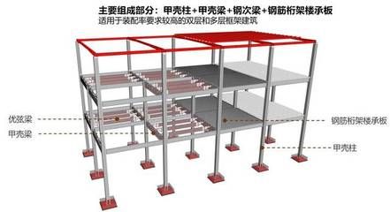 桁架組成部分（桁架制作工藝流程：桁架結(jié)構(gòu)設計原則） 結(jié)構(gòu)砌體施工 第4張