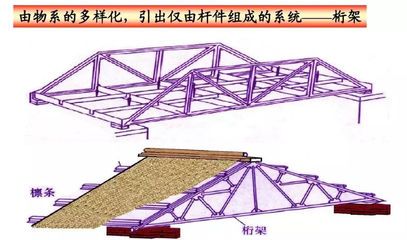 桁架組成部分（桁架制作工藝流程：桁架結(jié)構(gòu)設計原則） 結(jié)構(gòu)砌體施工 第5張