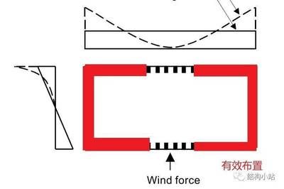 桁架基本尺寸（桁架設(shè)計(jì)的安全標(biāo)準(zhǔn)是什么桁架設(shè)計(jì)的安全標(biāo)準(zhǔn)是什么） 裝飾工裝設(shè)計(jì) 第5張