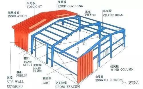 桁架結(jié)構(gòu)的計(jì)算規(guī)則（復(fù)雜桁架的受力分析）