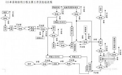 網(wǎng)架螺栓標準規(guī)范(網(wǎng)架螺栓性能等級差異,網(wǎng)架螺栓硬度檢測方法) 建筑效果圖設(shè)計 第4張 網(wǎng)架螺栓標準規(guī)范(網(wǎng)架螺栓性能等級差異,網(wǎng)架螺栓硬度檢測方法) 建筑效果圖設(shè)計 第4張