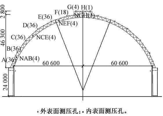 煤棚高度多高（煤棚的高度設(shè)計(jì)）