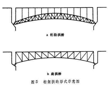 拱和桁架（拱結(jié)構(gòu)和桁架結(jié)構(gòu)各有其特點(diǎn)和適用場景）