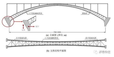 拱和桁架（拱結(jié)構(gòu)和桁架結(jié)構(gòu)各有其特點(diǎn)和適用場景）