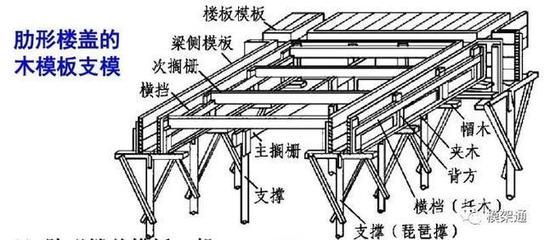 什么是桁架支模