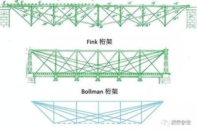 桁架橋結(jié)構(gòu)圖（桁架橋施工難點解析,）