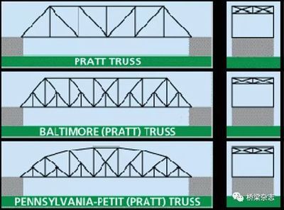 桁架橋介紹（桁架橋在特殊環(huán)境下的應(yīng)用）