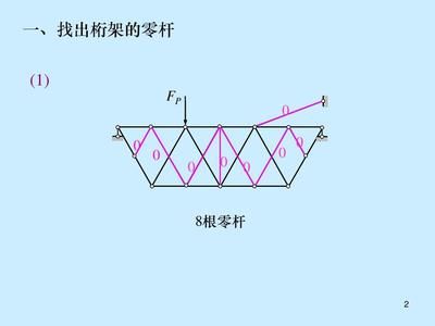 桁架中的零桿可以去掉嗎？為什么？（桁架中的零桿可以去掉嗎？） 北京鋼結(jié)構(gòu)設(shè)計 第2張