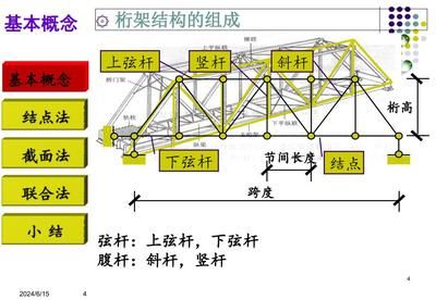 桁架結(jié)構(gòu)概念是什么 鋼結(jié)構(gòu)跳臺(tái)施工 第4張