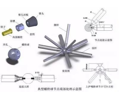 網(wǎng)架工程質(zhì)量檢驗(yàn)及驗(yàn)收技術(shù)規(guī)程(福建省建筑科學(xué)研究院網(wǎng)架工程質(zhì)量檢驗(yàn)及驗(yàn)收技術(shù)規(guī)程) 鋼結(jié)構(gòu)蹦極施工 第3張 網(wǎng)架工程質(zhì)量檢驗(yàn)及驗(yàn)收技術(shù)規(guī)程(福建省建筑科學(xué)研究院網(wǎng)架工程質(zhì)量檢驗(yàn)及驗(yàn)收技術(shù)規(guī)程) 鋼結(jié)構(gòu)蹦極施工 第3張