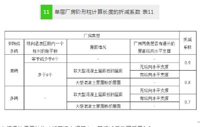 云南復(fù)合鋁板設(shè)計(jì)公司排名榜單 北京鋼結(jié)構(gòu)設(shè)計(jì)問(wèn)答 第5張