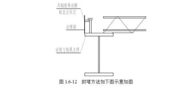 桁架搭設(shè)規(guī)范圖集最新（最新桁架搭設(shè)規(guī)范圖集）