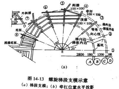 螺旋樓梯怎么放樣視頻（螺旋樓梯放樣常見問(wèn)題解決樓梯放樣精度控制技巧）