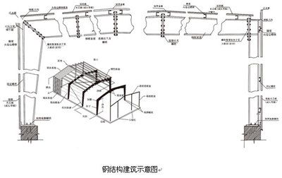 桁架結(jié)構(gòu)的工程應(yīng)用主要在哪些領(lǐng)域 北京加固施工 第4張 桁架結(jié)構(gòu)的工程應(yīng)用主要在哪些領(lǐng)域 北京加固施工 第4張