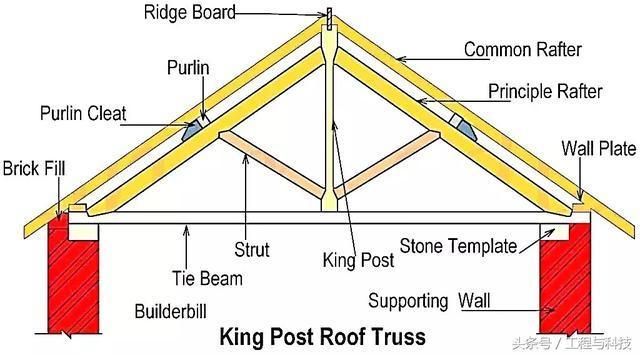 桁架比賽 結(jié)構(gòu)橋梁鋼結(jié)構(gòu)設(shè)計(jì) 第4張 桁架比賽 結(jié)構(gòu)橋梁鋼結(jié)構(gòu)設(shè)計(jì) 第4張