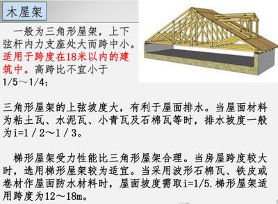 桁架結(jié)構(gòu)選型原則（桁架設(shè)計(jì)中的上弦因素）