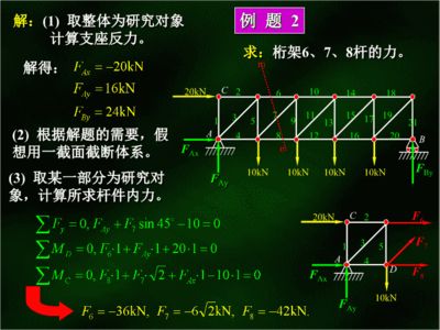桁架求內(nèi)力例題 結(jié)構(gòu)框架設(shè)計(jì) 第2張 桁架求內(nèi)力例題 結(jié)構(gòu)框架設(shè)計(jì) 第2張