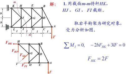桁架求內(nèi)力例題 結(jié)構(gòu)框架設(shè)計(jì) 第5張 桁架求內(nèi)力例題 結(jié)構(gòu)框架設(shè)計(jì) 第5張