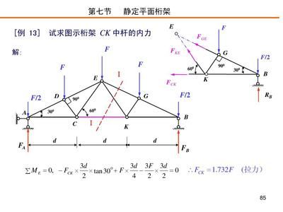 桁架求內(nèi)力例題 結(jié)構(gòu)框架設(shè)計(jì) 第4張 桁架求內(nèi)力例題 結(jié)構(gòu)框架設(shè)計(jì) 第4張