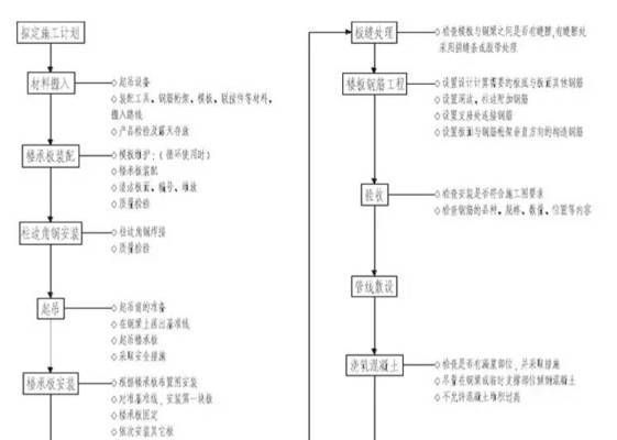 桁架技術(shù)要求標(biāo)準(zhǔn)（桁架技術(shù)要求標(biāo)準(zhǔn)涵蓋了結(jié)構(gòu)、材料、連接件、施工、維護(hù)等多個方面）