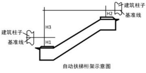 桁架技術(shù)要求標(biāo)準(zhǔn)（桁架技術(shù)要求標(biāo)準(zhǔn)涵蓋了結(jié)構(gòu)、材料、連接件、施工、維護(hù)等多個方面）