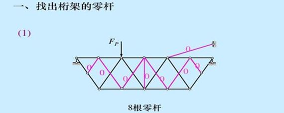 桁架中零桿的作用 裝飾幕墻設(shè)計 第3張
