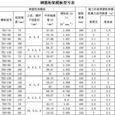 桁架規(guī)格型號(hào)尺寸表（桁架規(guī)格型號(hào)型號(hào)尺寸表）