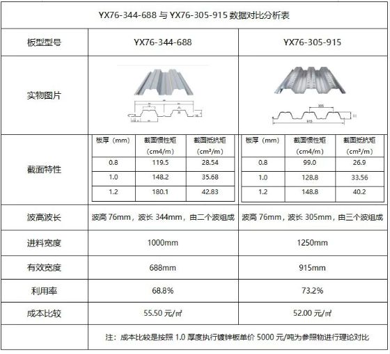 桁架規(guī)格型號尺寸表(桁架規(guī)格型號型號尺寸表) 裝飾工裝設計 第4張 桁架規(guī)格型號尺寸表(桁架規(guī)格型號型號尺寸表) 裝飾工裝設計 第4張
