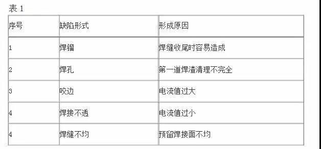 網(wǎng)架螺栓球角度安裝口訣（網(wǎng)架螺栓球安裝口訣和注意事項(xiàng)和注意事項(xiàng)和注意事項(xiàng)） 結(jié)構(gòu)污水處理池施工 第5張